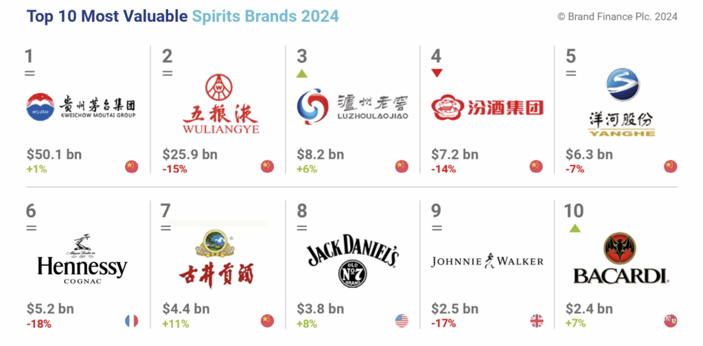 Baijiu brands